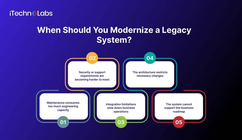 When Should You Modernize a Legacy System - iTechnolabs