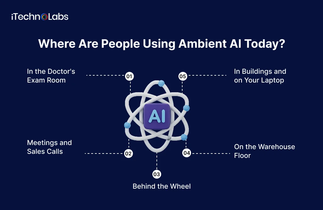 Where Are People Using Ambient AI Today_