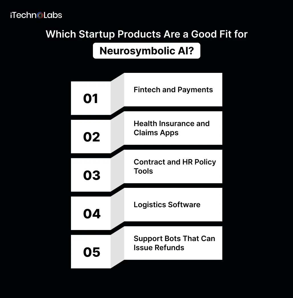 Which Startup Products Are a Good Fit for Neurosymbolic AI_