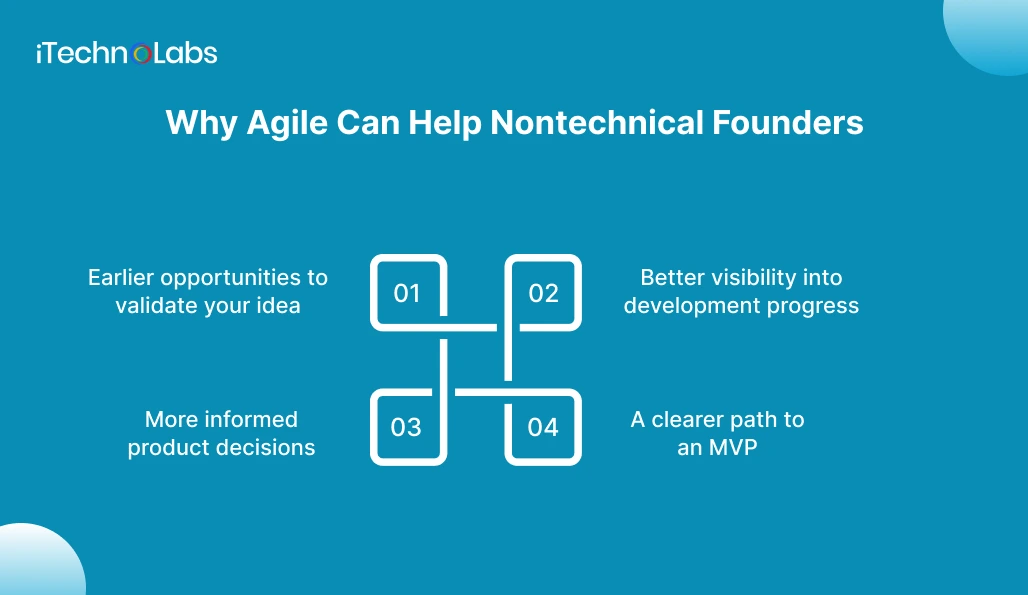 Why Agile Can Help Nontechnical Founders - iTechnolabs