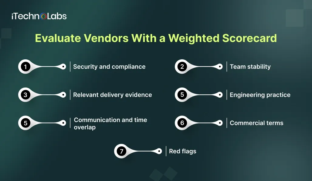 evaluate-vendors-with-a-weighted-scorecard-itechnolabs